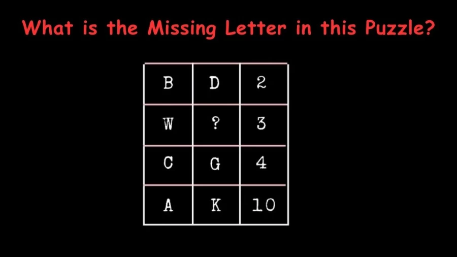 Brain Teaser: What is the Missing Letter in this Puzzle? Alphabet Puzzle