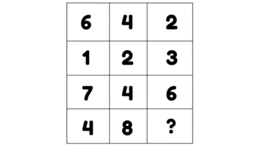 Brain Teaser - Find The Missing Number And Fill This Box