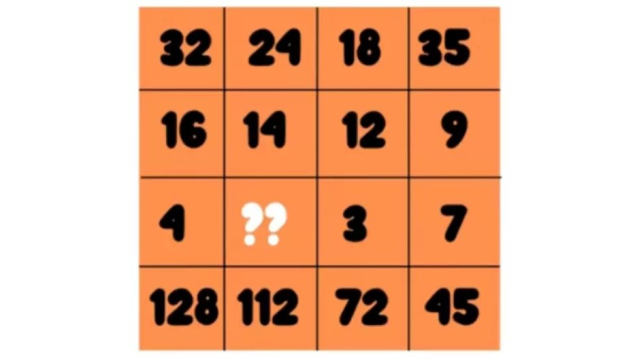 Brain Teaser: How Fast Can you Solve this Impossible Math Riddle?