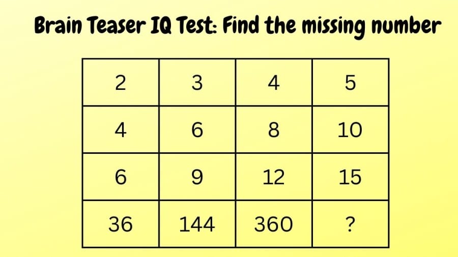 Brain Teaser IQ Test: Find the missing number