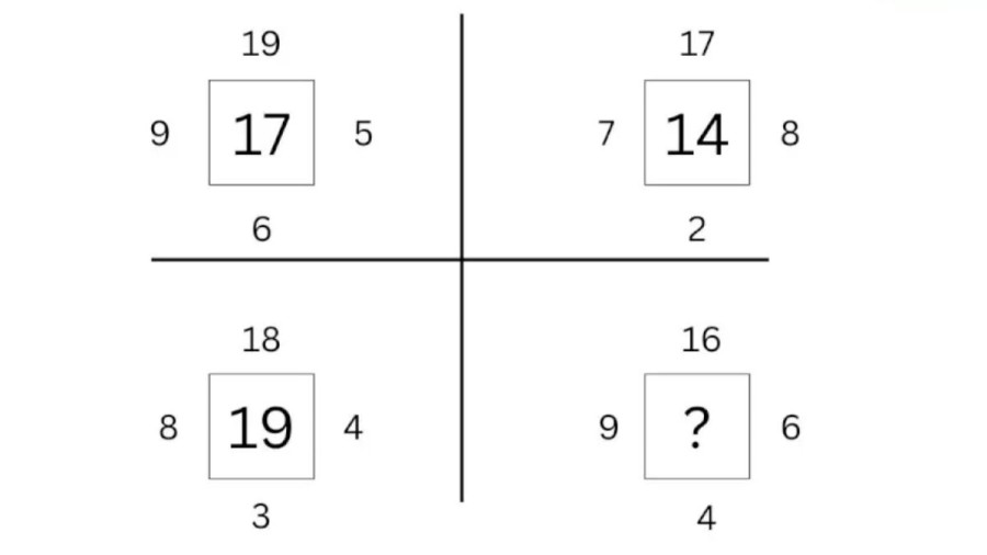 Brain Teaser: If you have High IQ find the Missing Number and Solve this Maths Puzzle