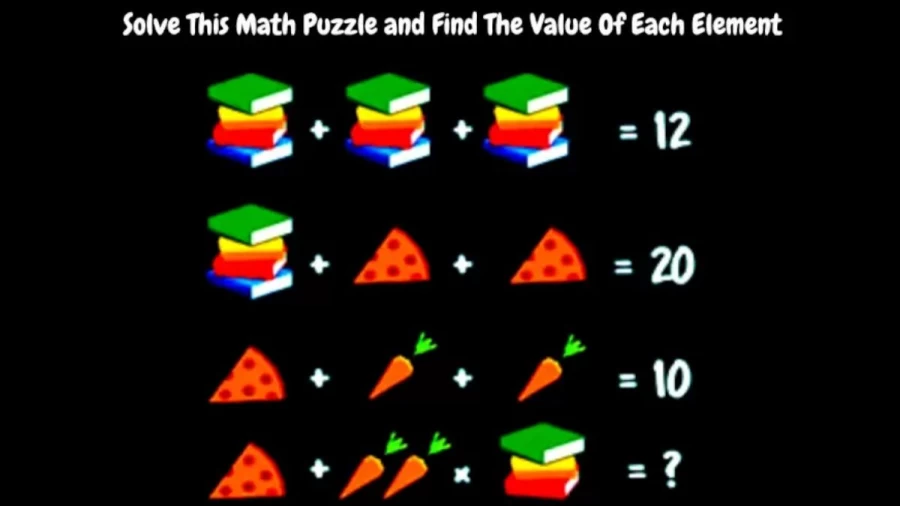 Brain Teaser Puzzle - Find The Value Of Each Element And Solve This Math Puzzle