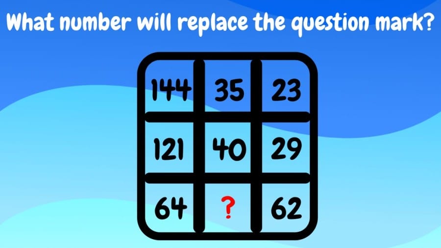 Brain Teaser: What number will replace the question mark?