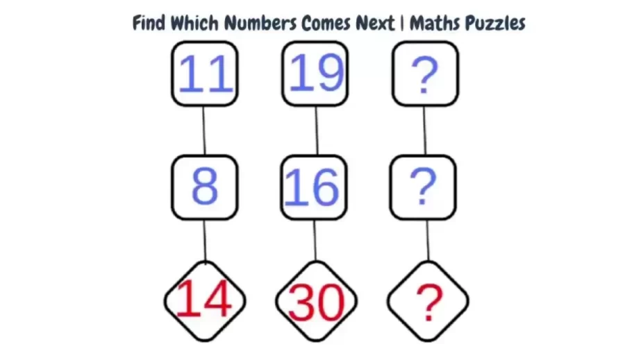 Brain Teaser: Find Which Numbers Comes Next And Complete This Chain Math Puzzle