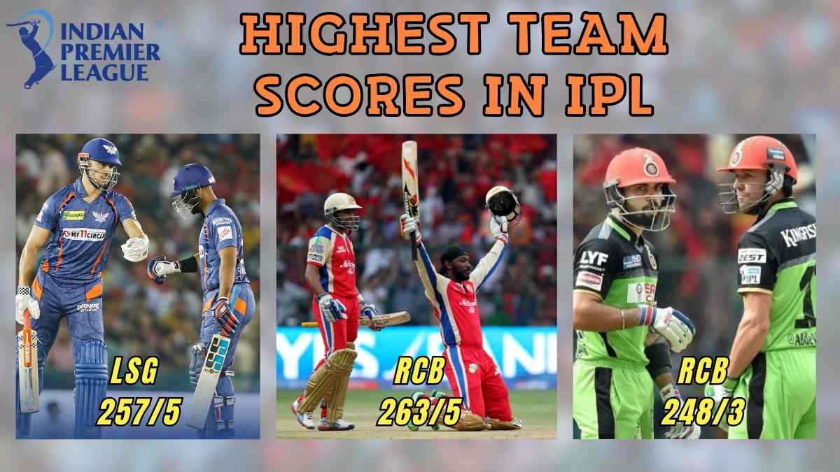 Highest Team Scores of All Time in IPL (2008 - 2024): Most Runs in an Innings Totals