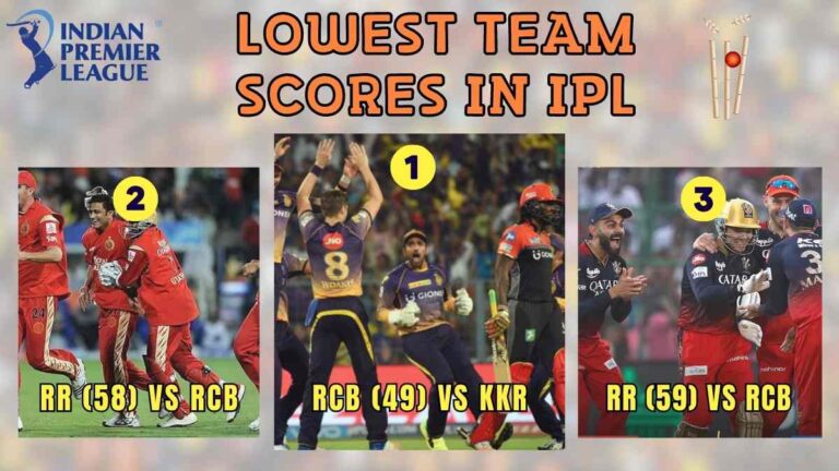 Lowest Team Scores in IPL History (2008 - 2024)|