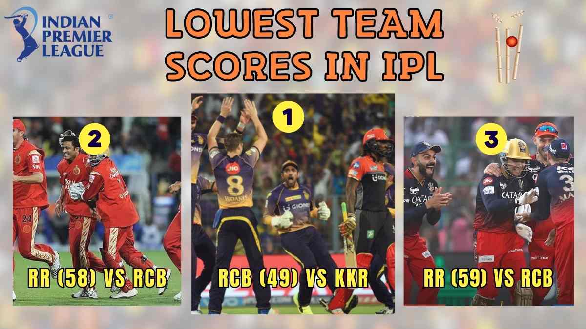 Lowest Team Scores in IPL History (2008 – 2024)|