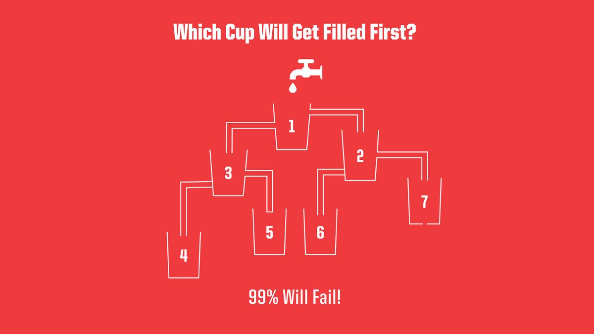Brain Teaser IQ Test: Which Cup Will Fill First? Only 1 In 100 Can Answer In 8 Seconds!