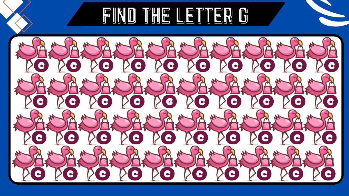 Brain Teaser for Geniuses: 5 out of 10 people fail to spot the Letter G among C in 5 Secs