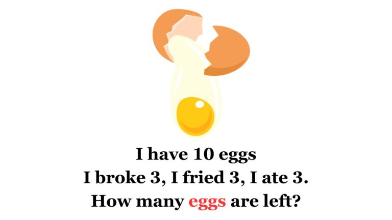 Brain Teaser IQ Test: How Many Eggs Are Left? 99% Fail To Answer in 8 Seconds!