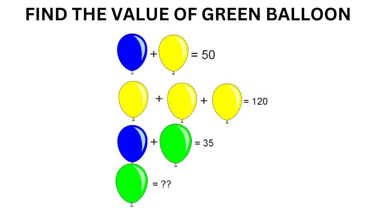 Brain Teaser IQ Test: What Is the Value of 1 Green Balloon? Test Your Maths Skills In 5 Seconds!