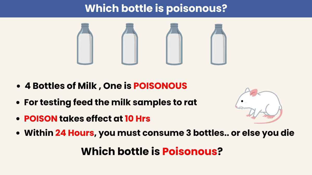 Genius IQ Test: Find the poisonous milk bottle in 10 seconds!