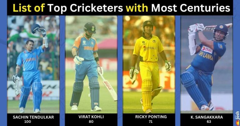 List of Top Players with Most Centuries in International Cricket