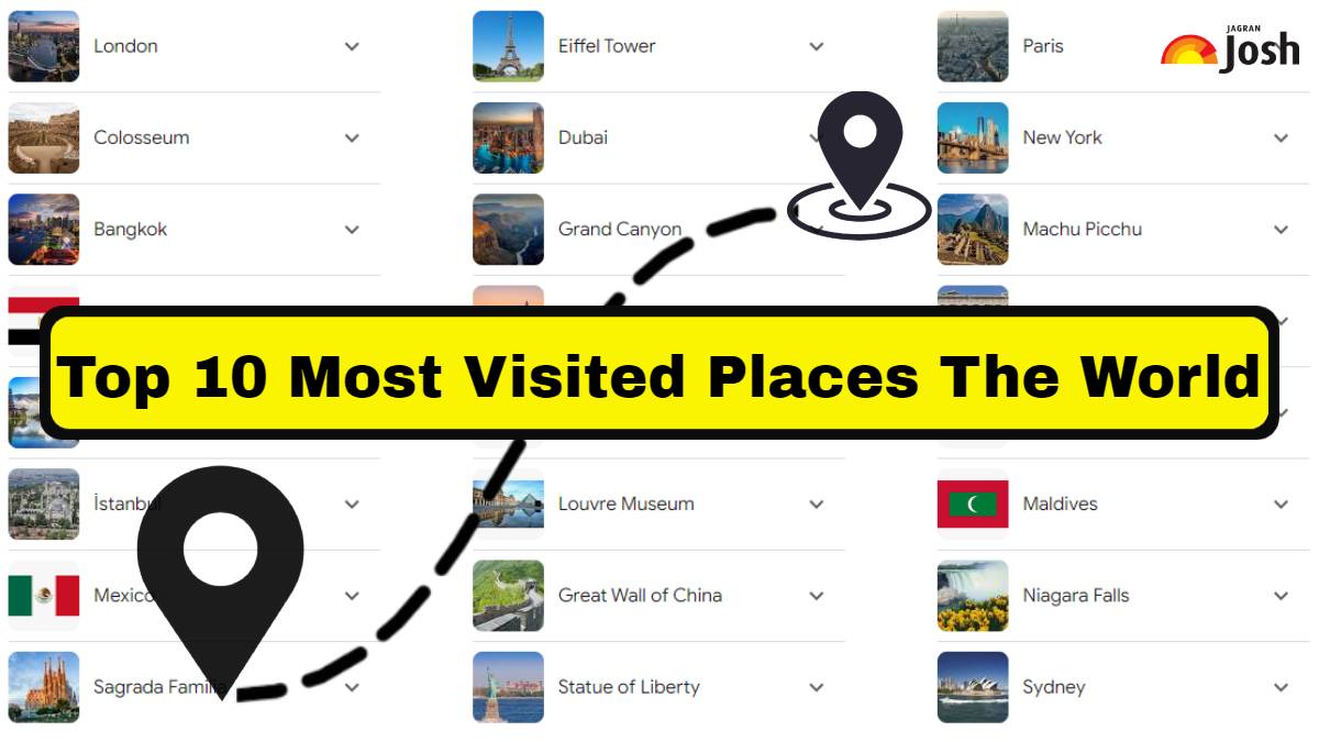 Top 10 Most Visited Places in the World