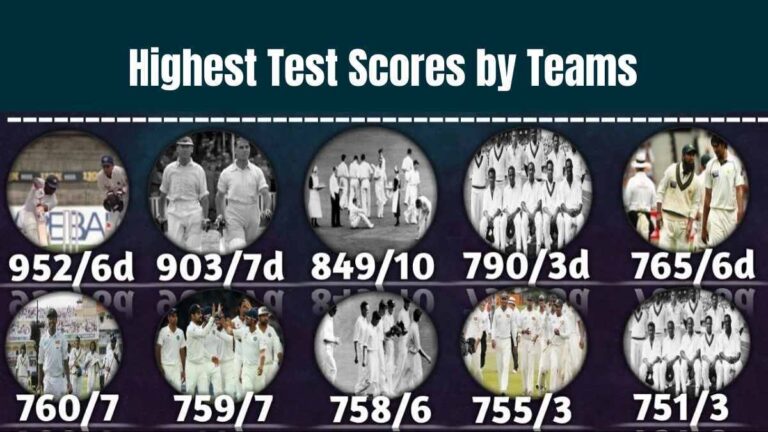 List of Highest Test Scores by Teams Until 2024