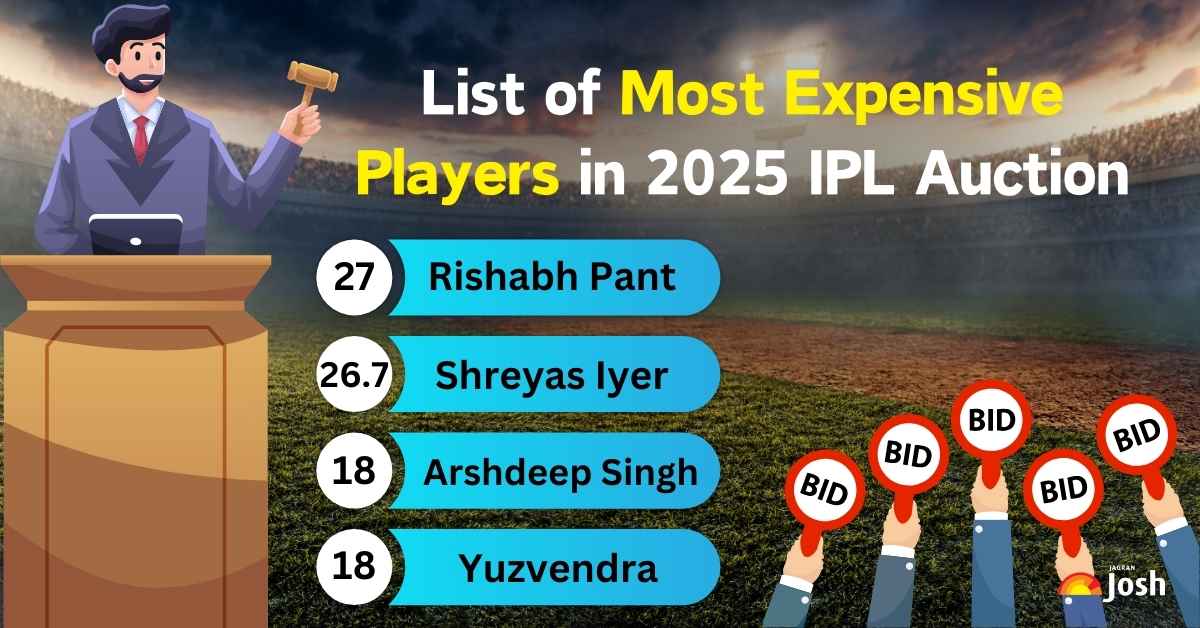 IPL 2025 Auction: Most Expensive Players List Here; Check Names and Price