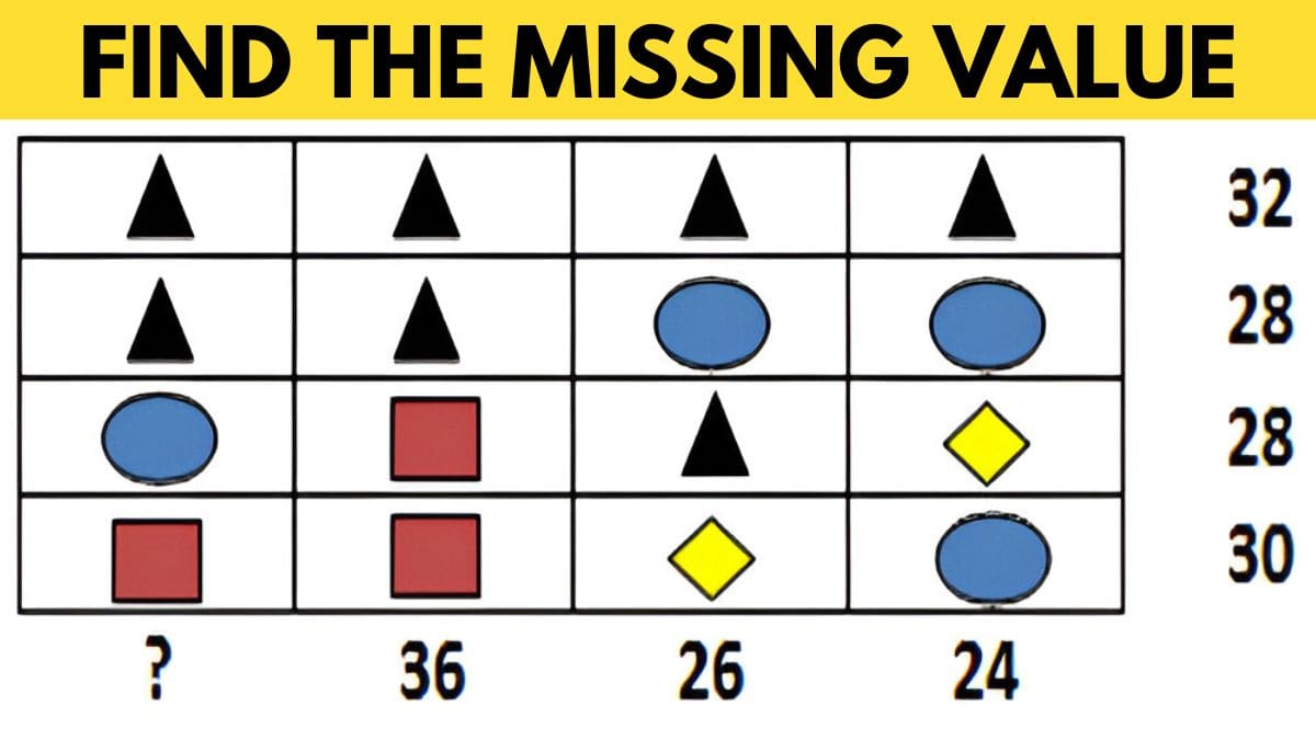 IQ Test: Are You a Genius? Find the Missing Value in 15 Seconds!