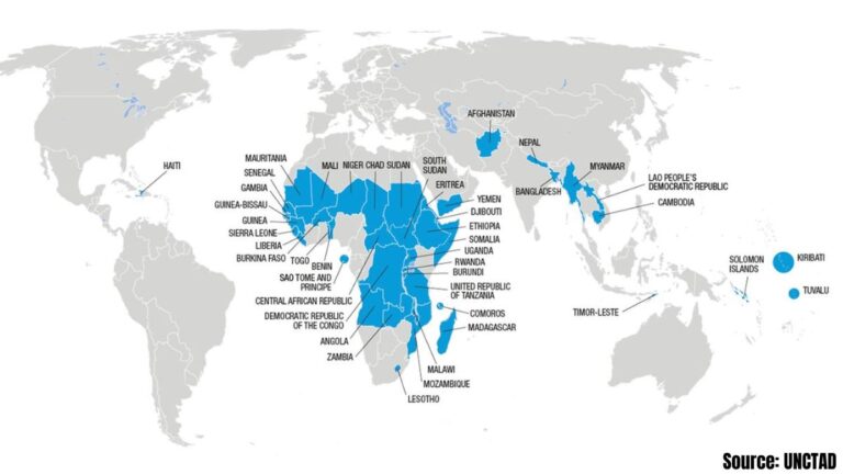 List of the Third World Countries 2025: Check Continent and Country Name