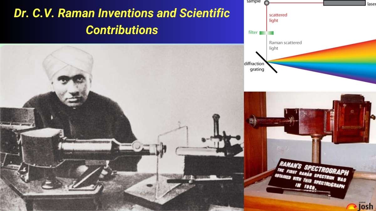 Dr. C.V. Raman Inventions and Scientific Contributions​; Check Complete List Here