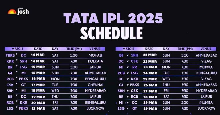 IPL 2025 Official Schedule: Check Groups, Venue, Timings, Start Date, And Other Key Details