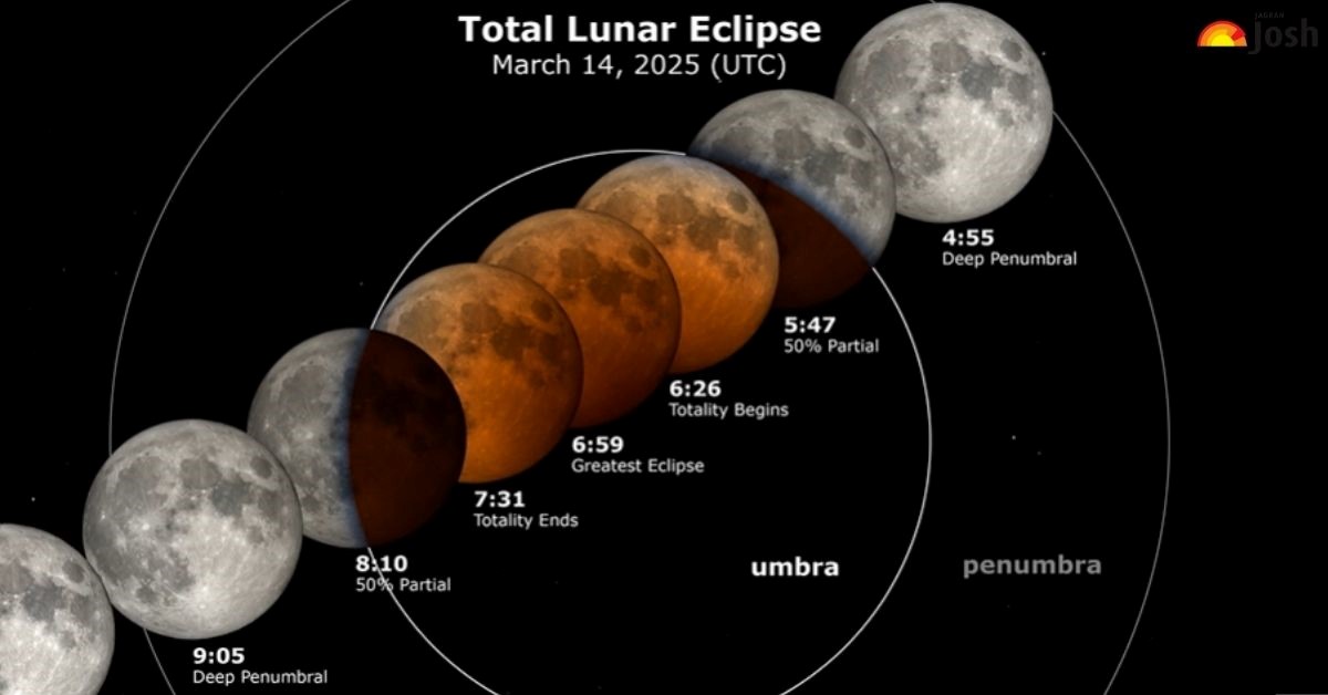 What is the March 2025 Total Lunar Eclipse?