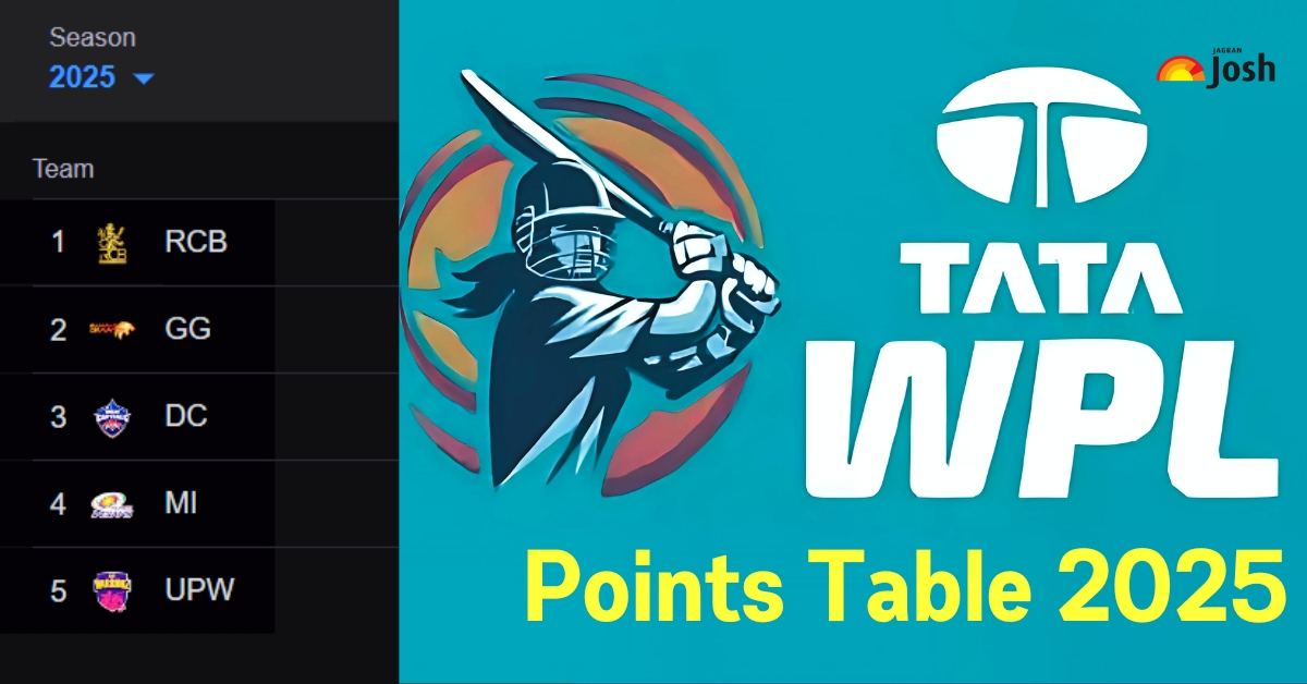 Women’s Premier League (WPL) Points Table 2025: All Scores, Match Results and Net Run Rate